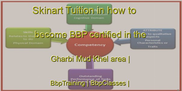 Skinart Tuition in how to become BBP certified in the Gharbi Mud Khel area | BbpTraining | BbpClasses | SkinartTraining-Afghanistan